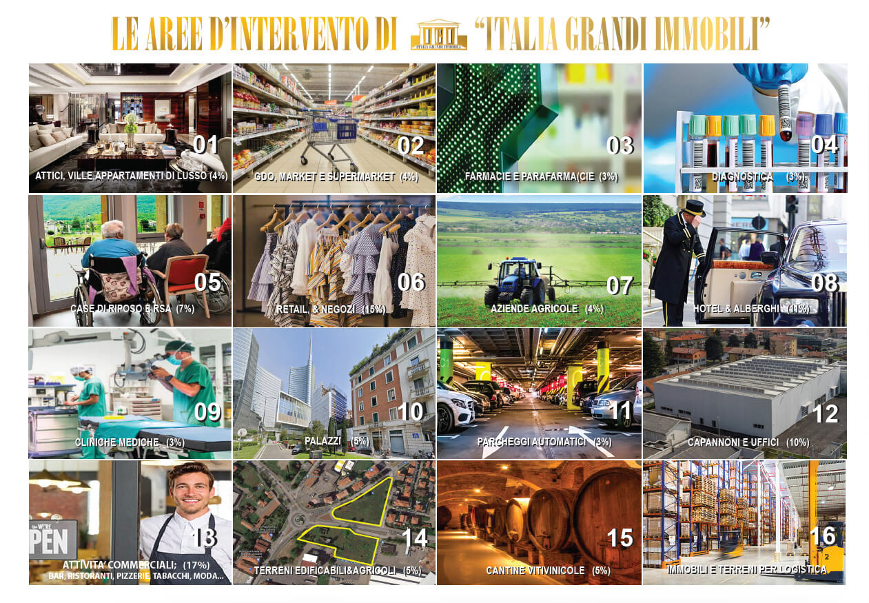 Aattività principali